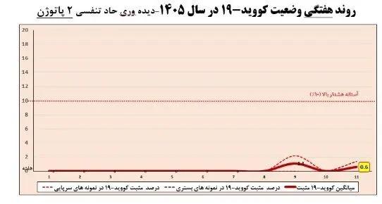 آریا جوان
