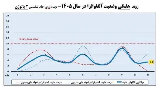 آریا جوان