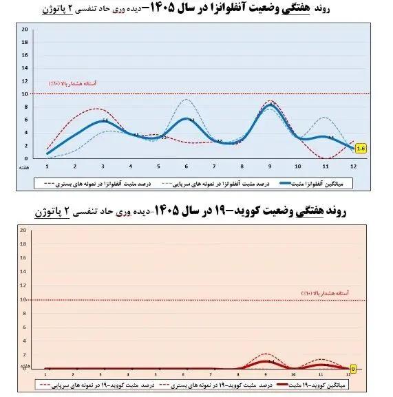 آریا جوان