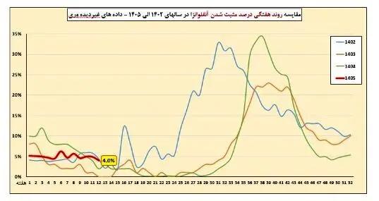 آریا جوان