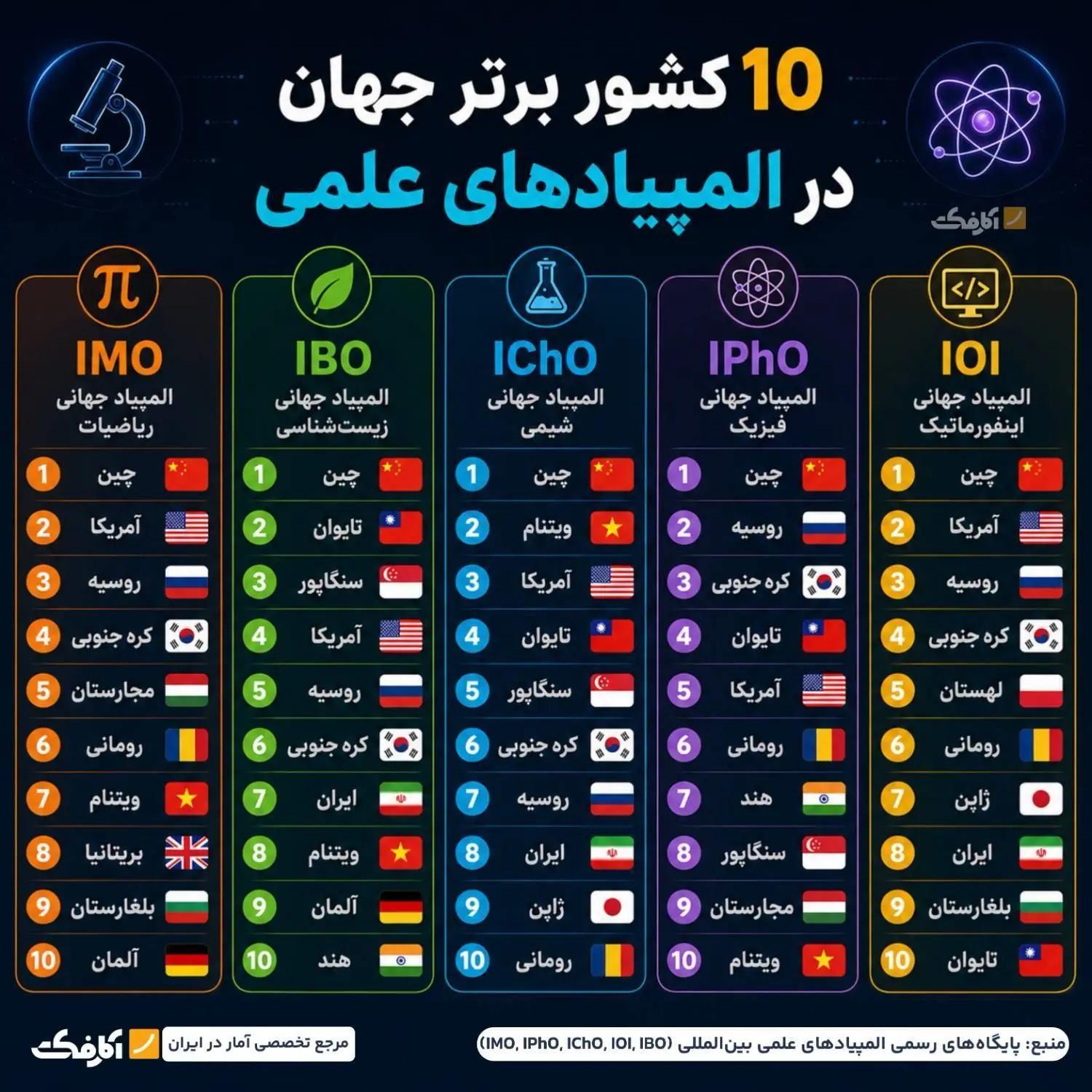 آریا جوان