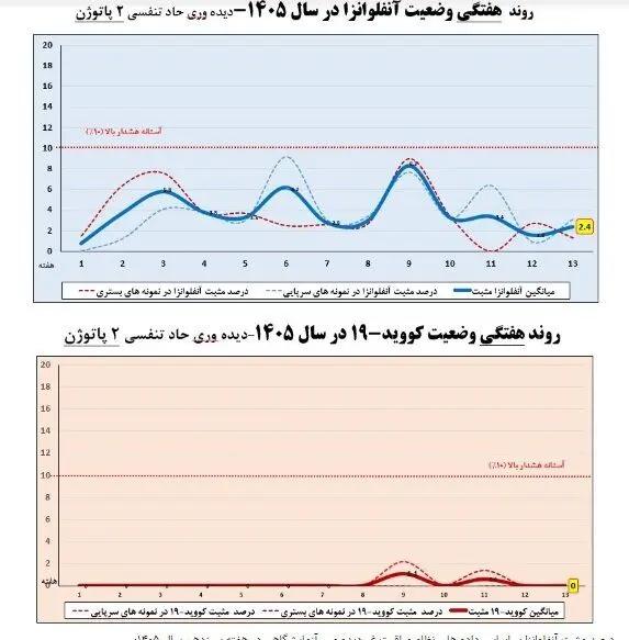 آریا جوان