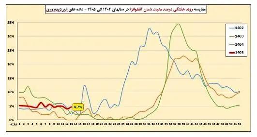 آریا جوان