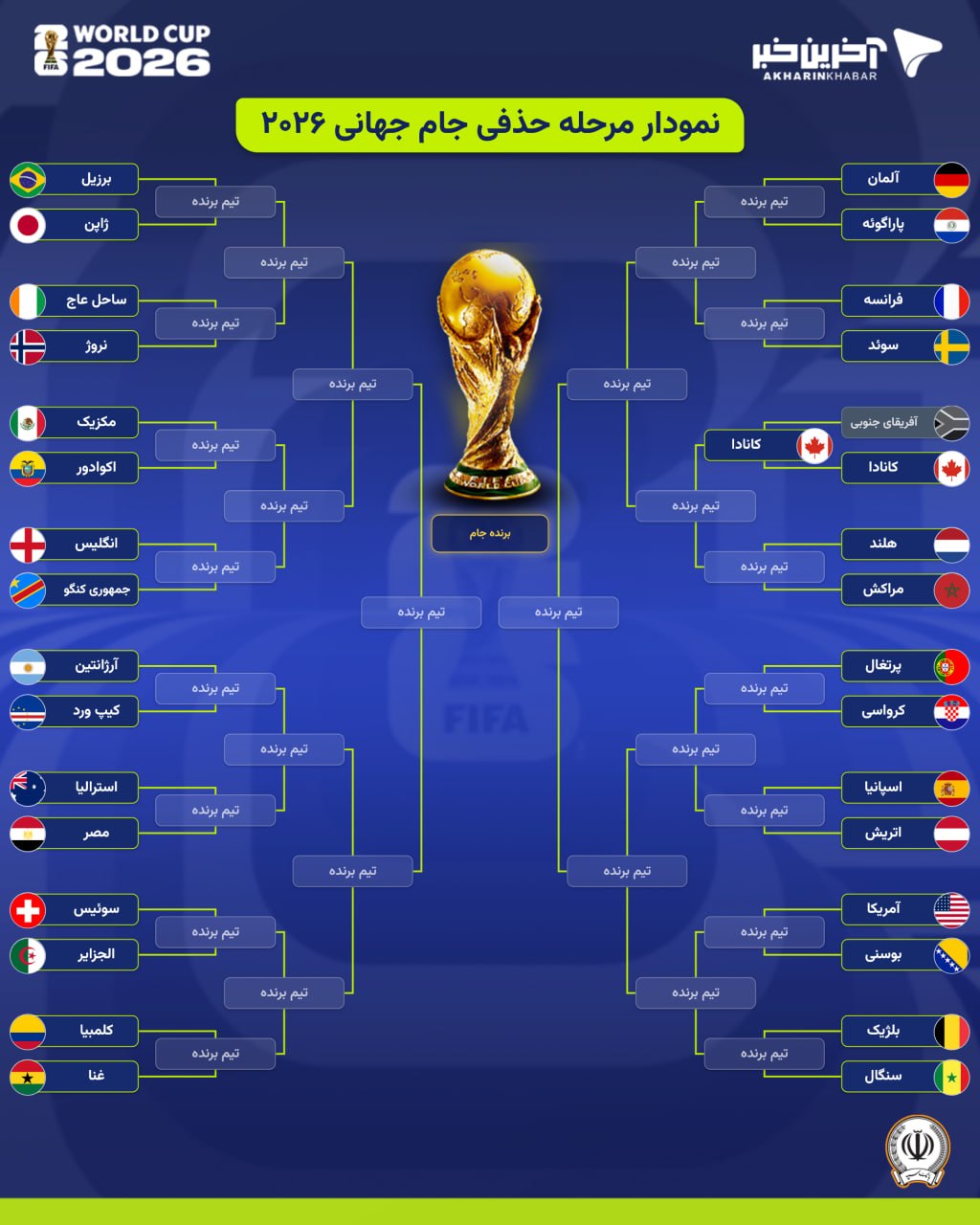 آریا جوان