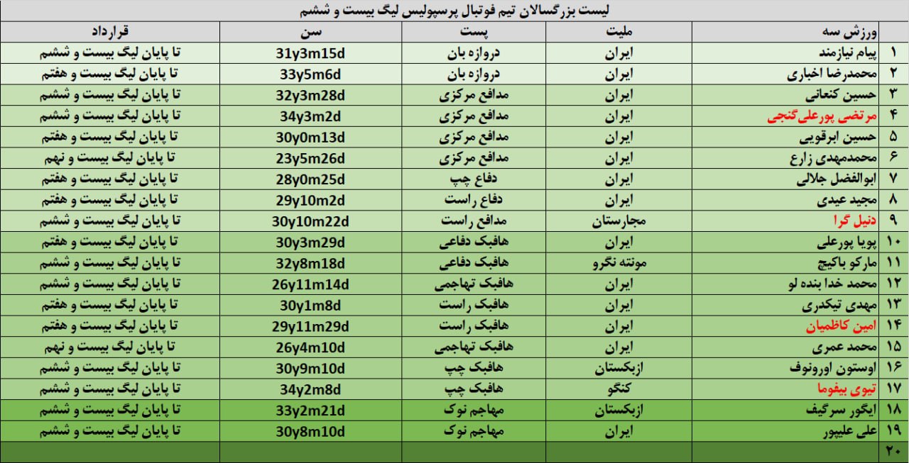 آریا جوان