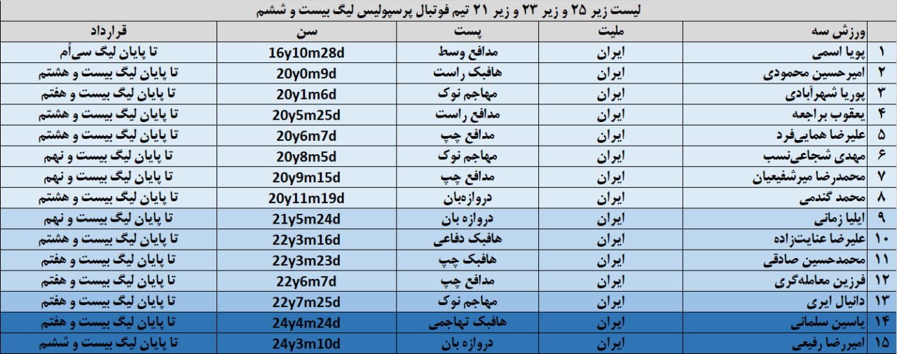 آریا جوان