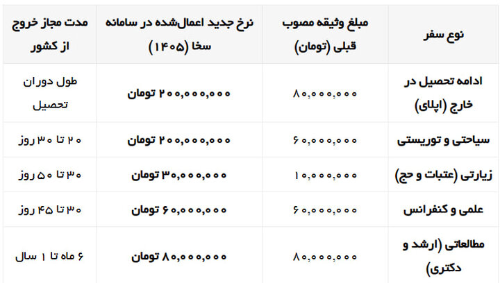 آریا جوان
