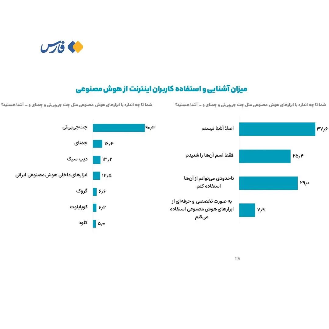 آریا جوان
