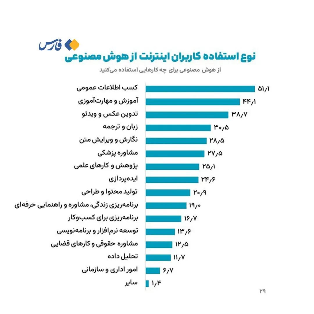 آریا جوان