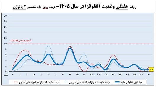 آریا جوان