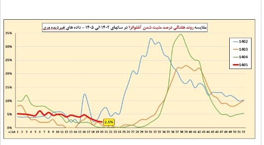 آریا جوان