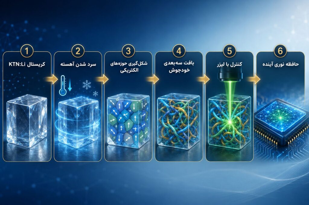 آریا جوان