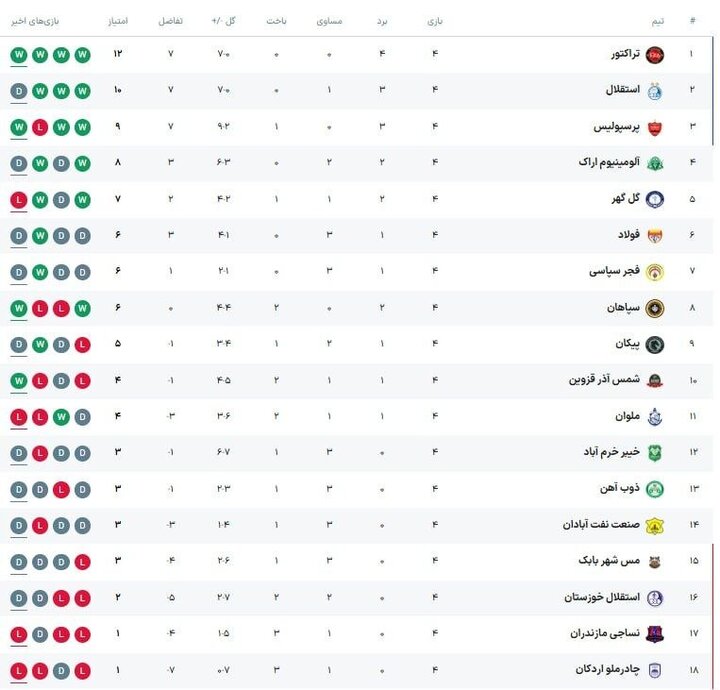 آریا جوان