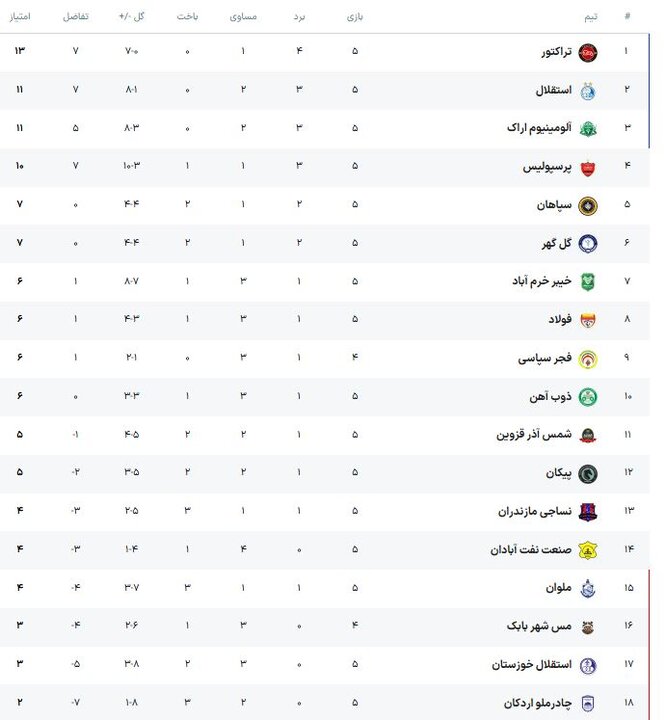 آریا جوان