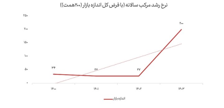 آریا جوان