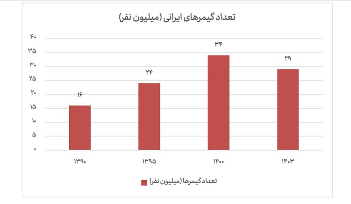 آریا جوان