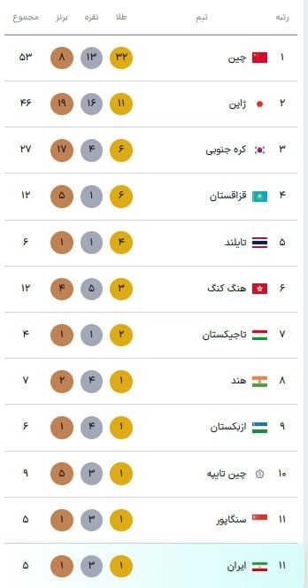 آریا جوان