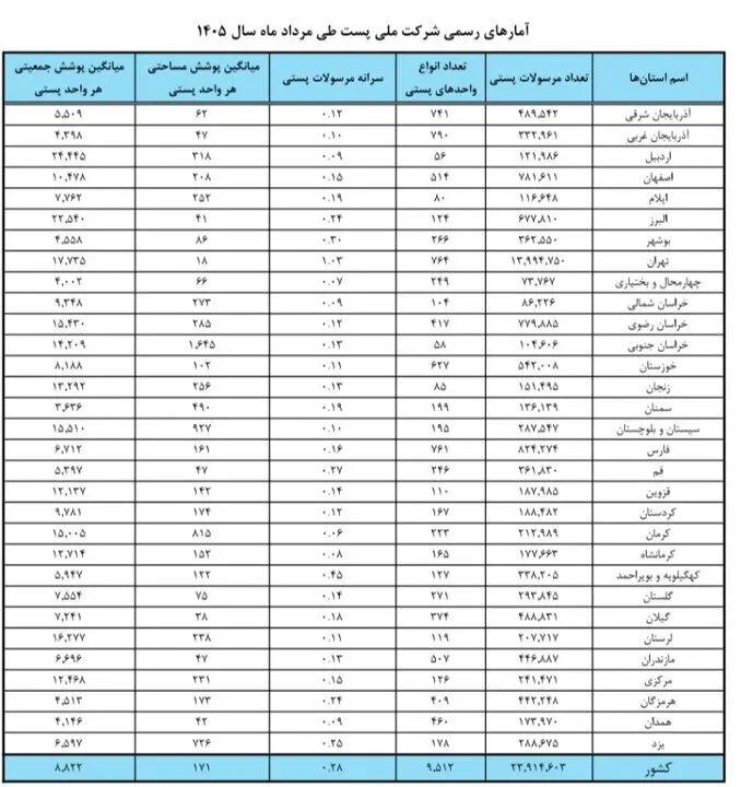 آریا جوان