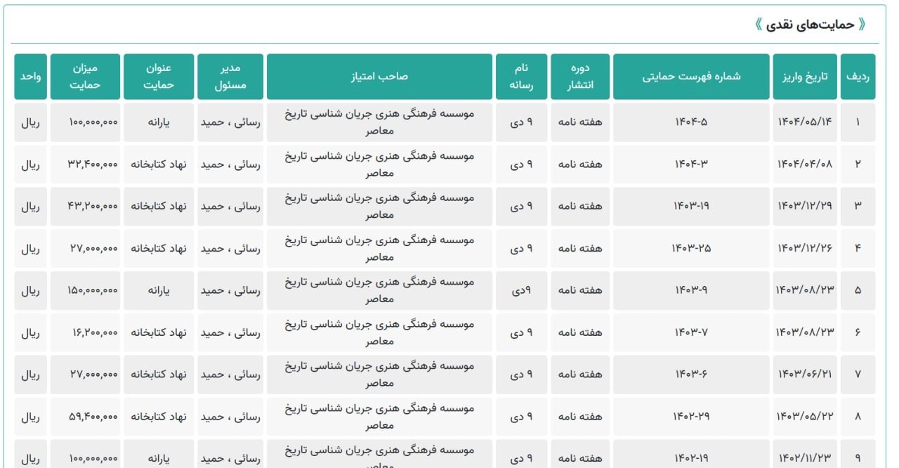 آریا جوان