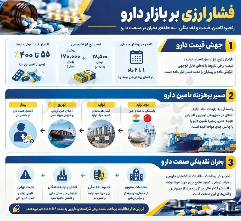 آریا جوان