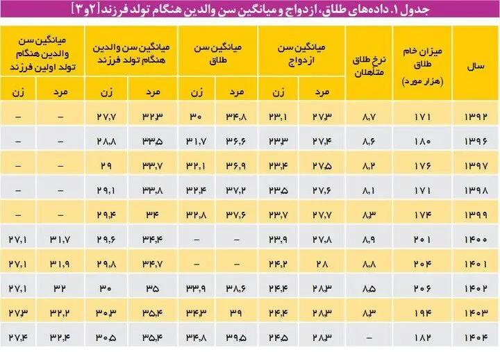 آریا جوان