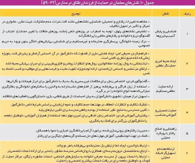 آریا جوان