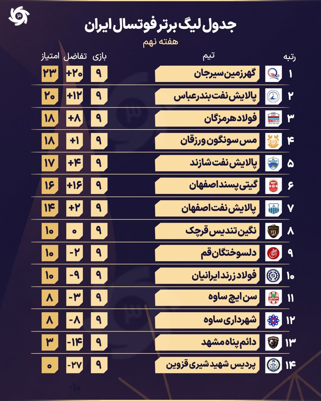 آریا جوان