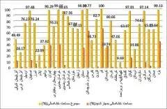 آریا جوان